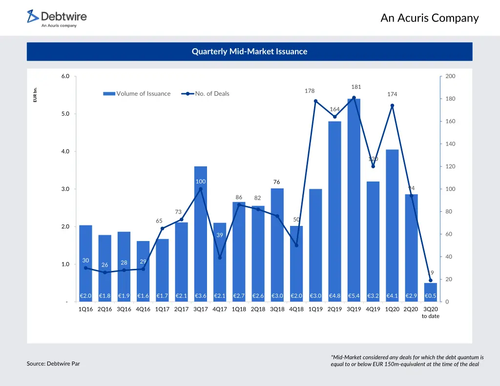 an acuris company 10