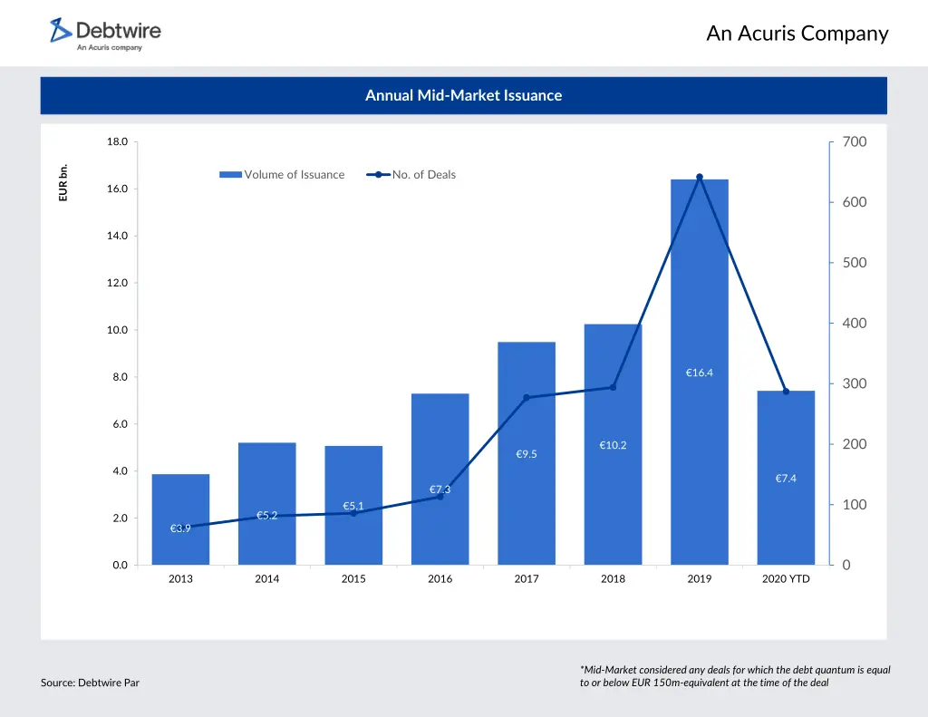 an acuris company 11