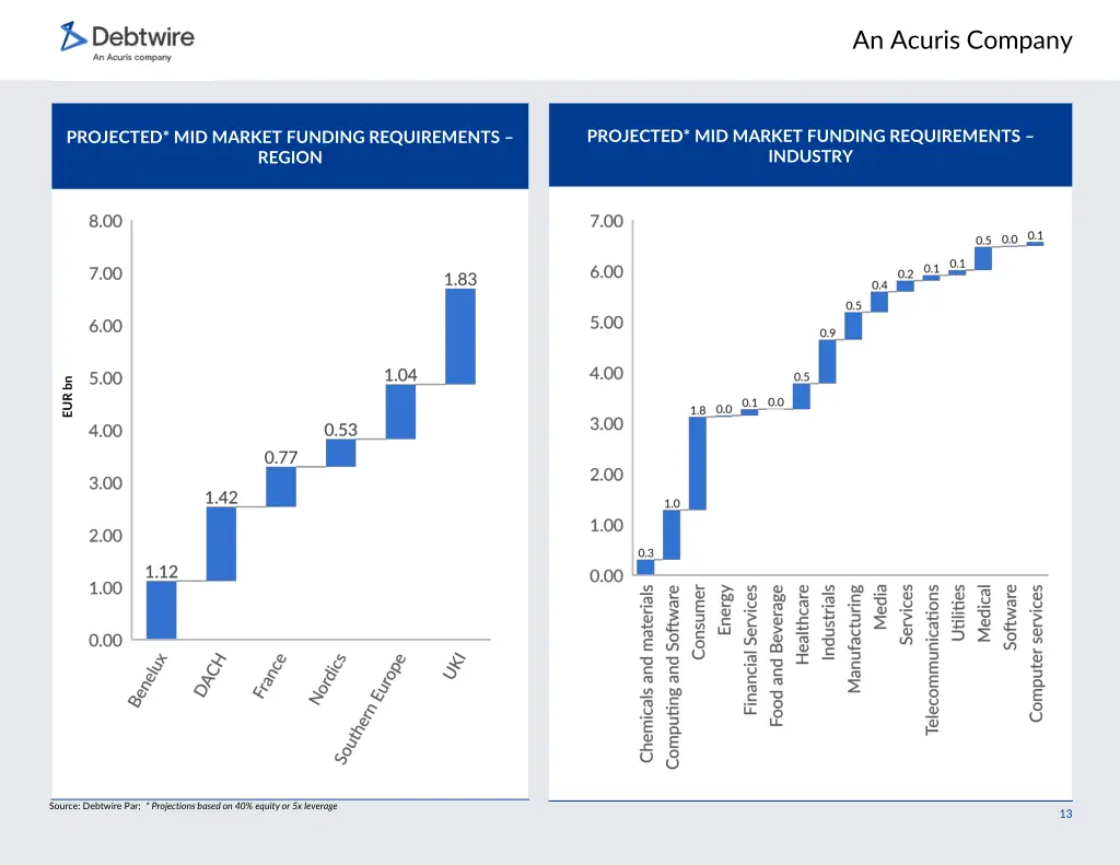 an acuris company 12