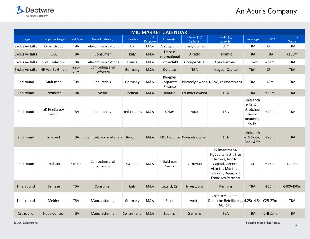 an acuris company 2