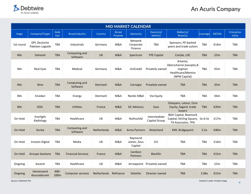 an acuris company 3