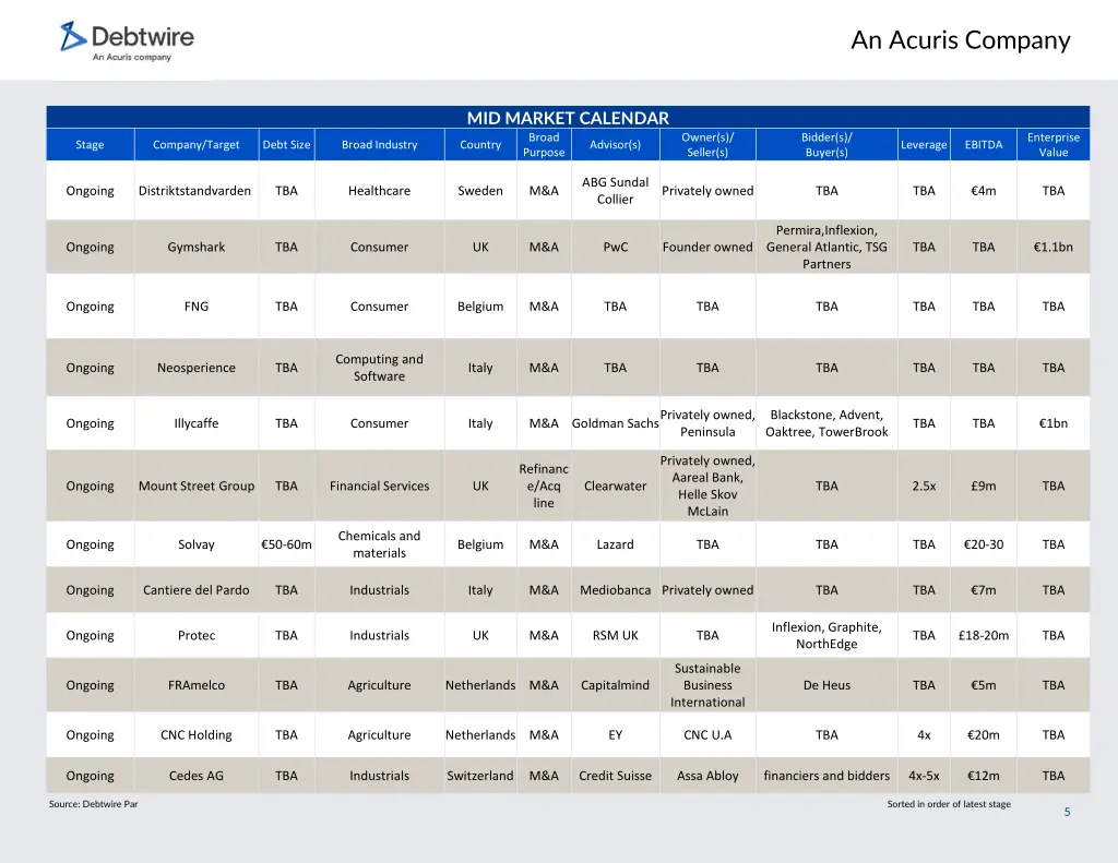 an acuris company 4