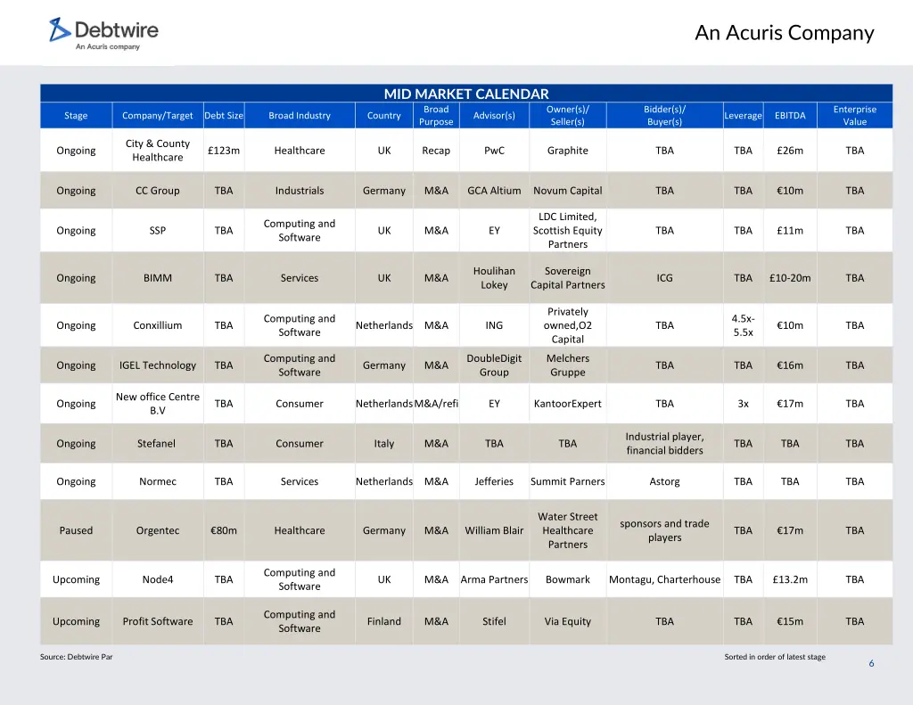 an acuris company 5