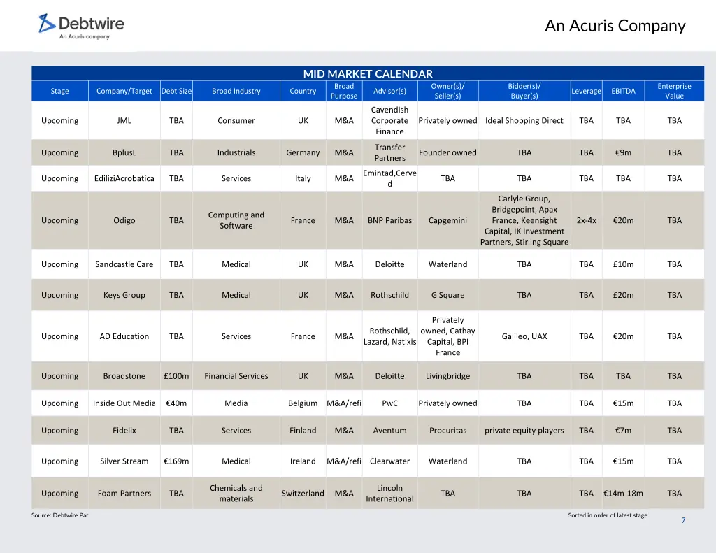 an acuris company 6