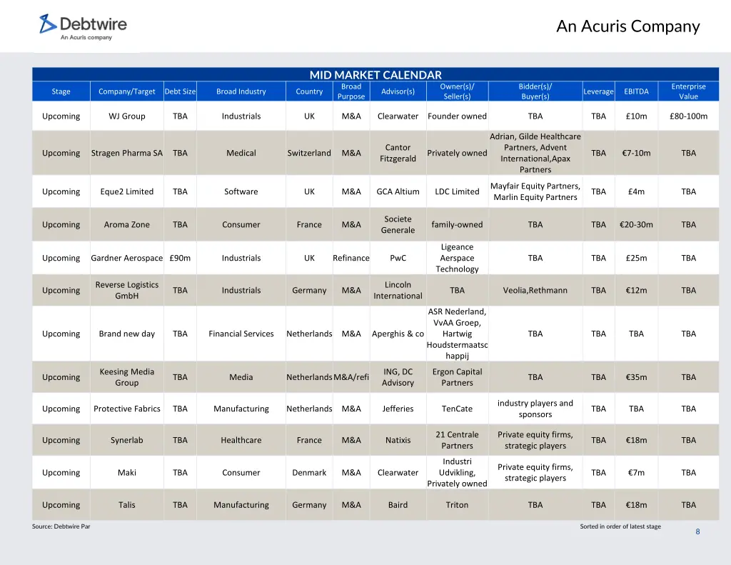 an acuris company 7