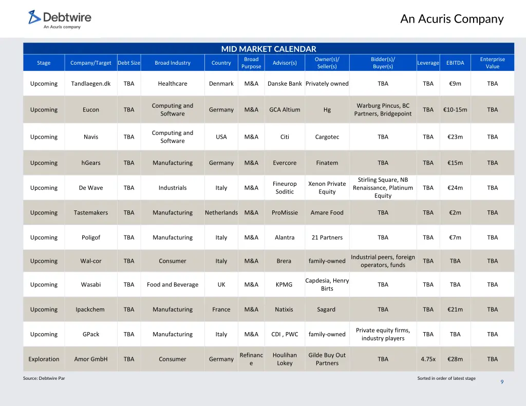 an acuris company 8