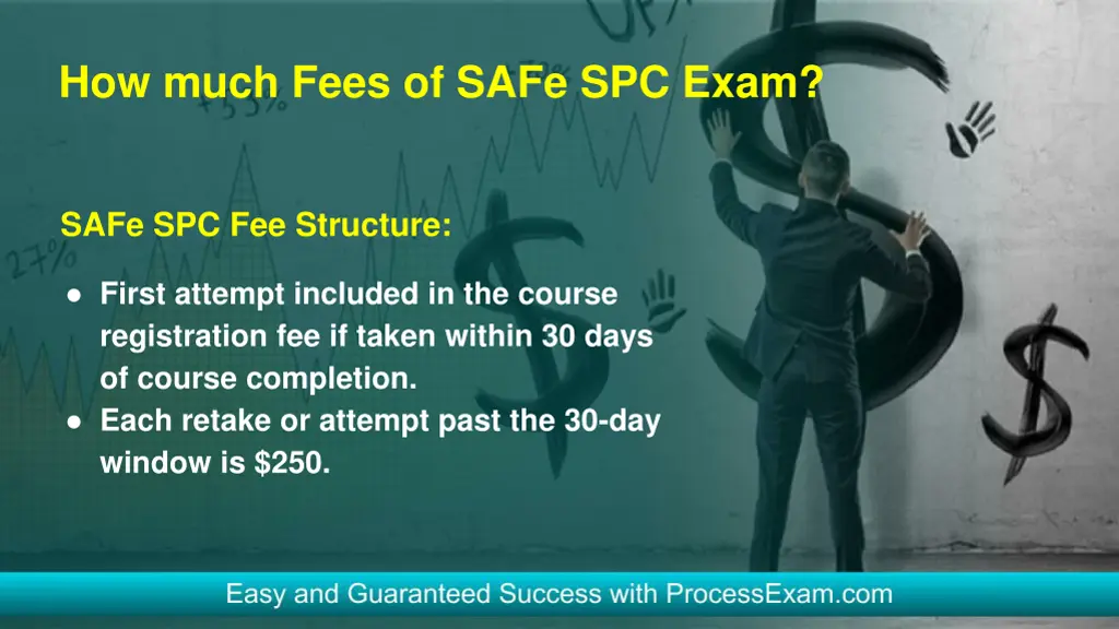 how much fees of safe spc exam