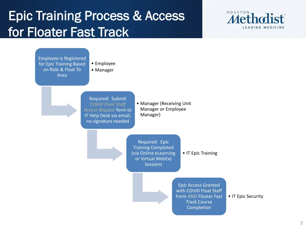 epic training process access epic training