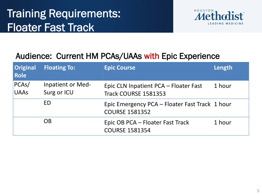 training requirements training requirements 1