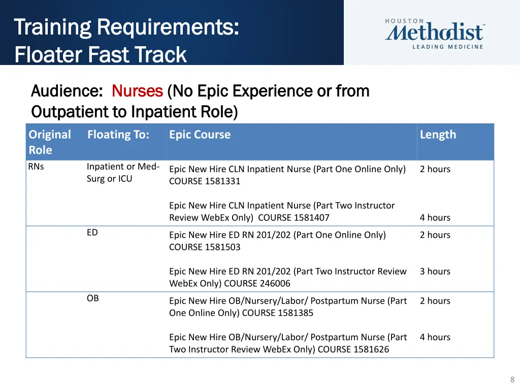 training requirements training requirements 3