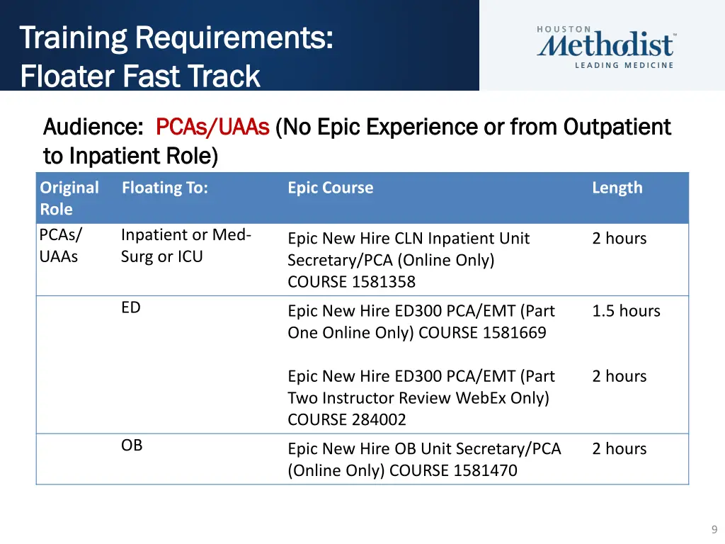 training requirements training requirements 4