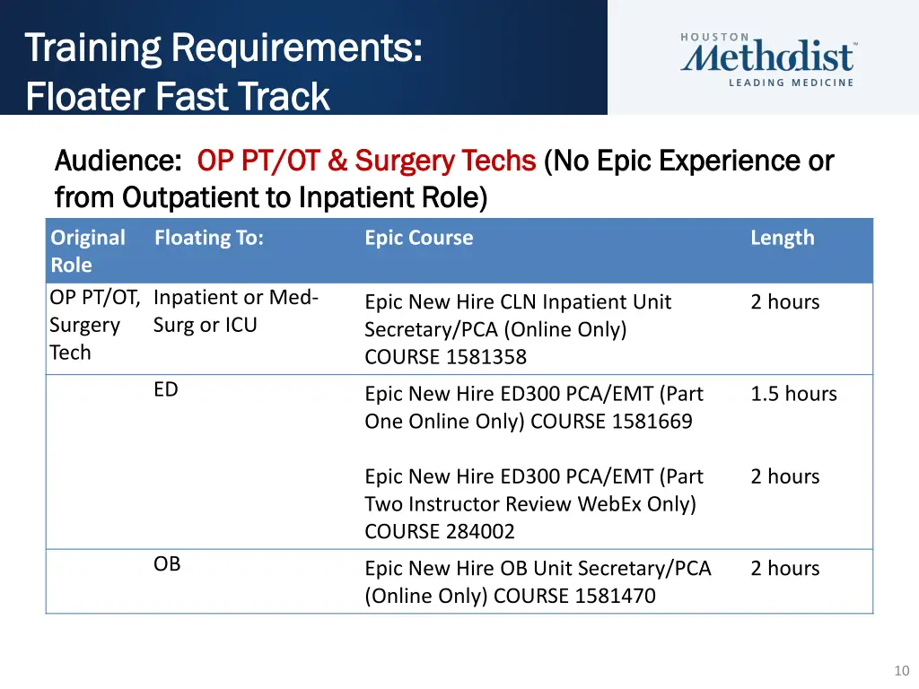 training requirements training requirements 5