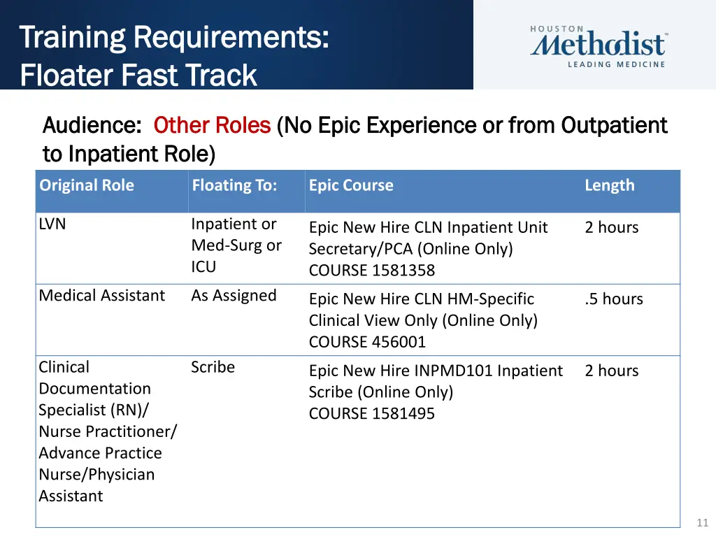 training requirements training requirements 6