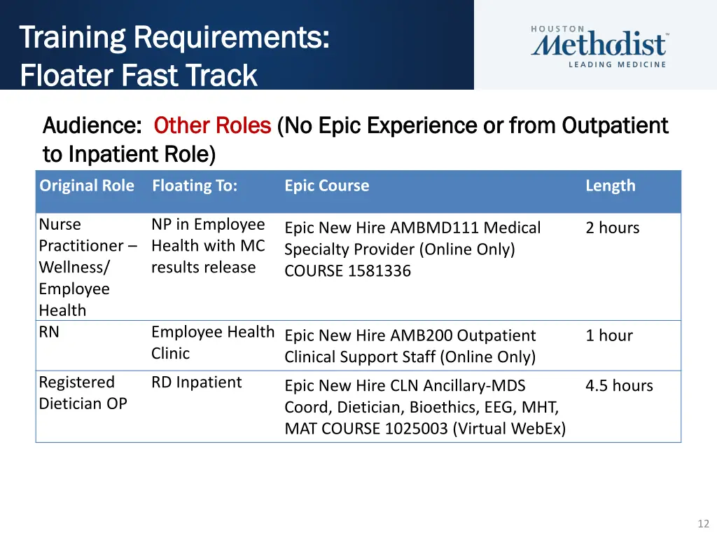 training requirements training requirements 7