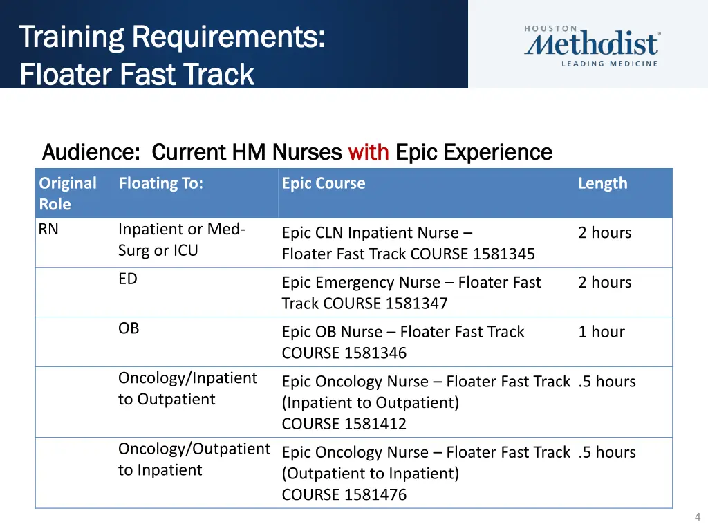 training requirements training requirements