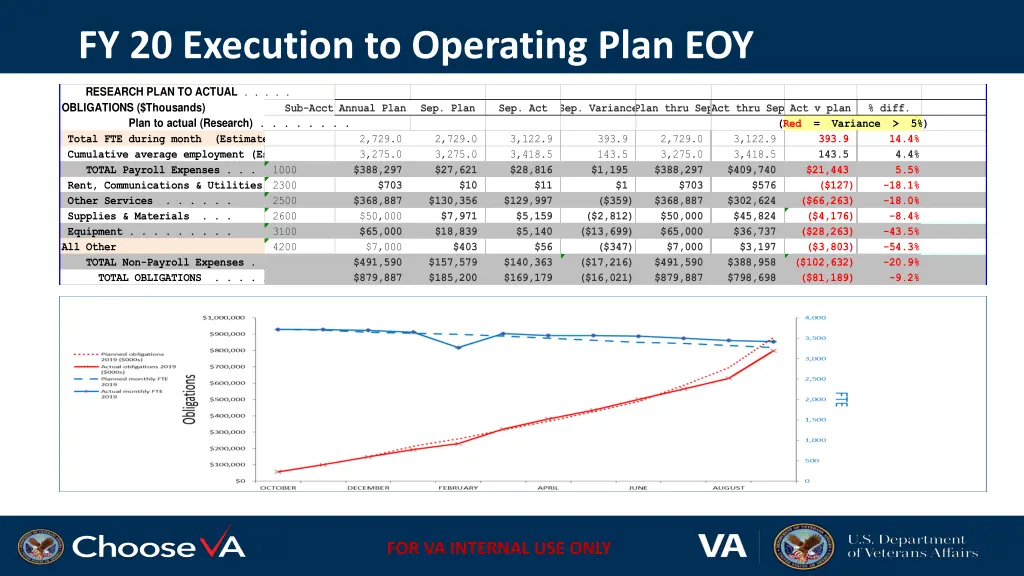 fy 20 execution to operating plan eoy