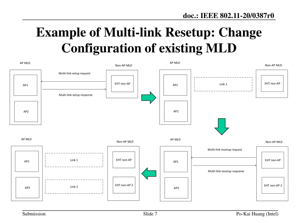 doc ieee 802 11 20 0387r0 6