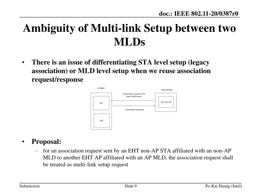 doc ieee 802 11 20 0387r0 8