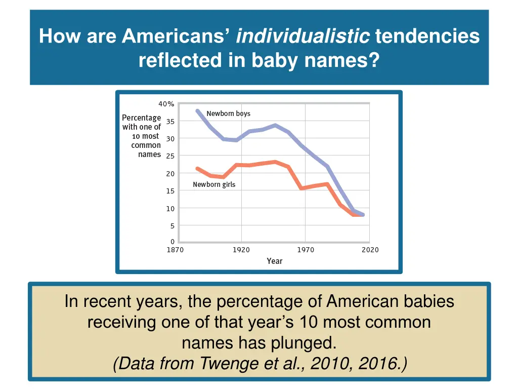 how are americans individualistic tendencies