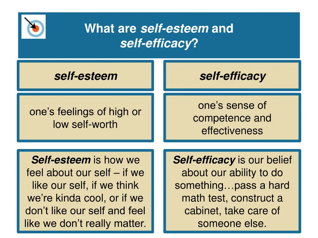 what are self esteem and self efficacy