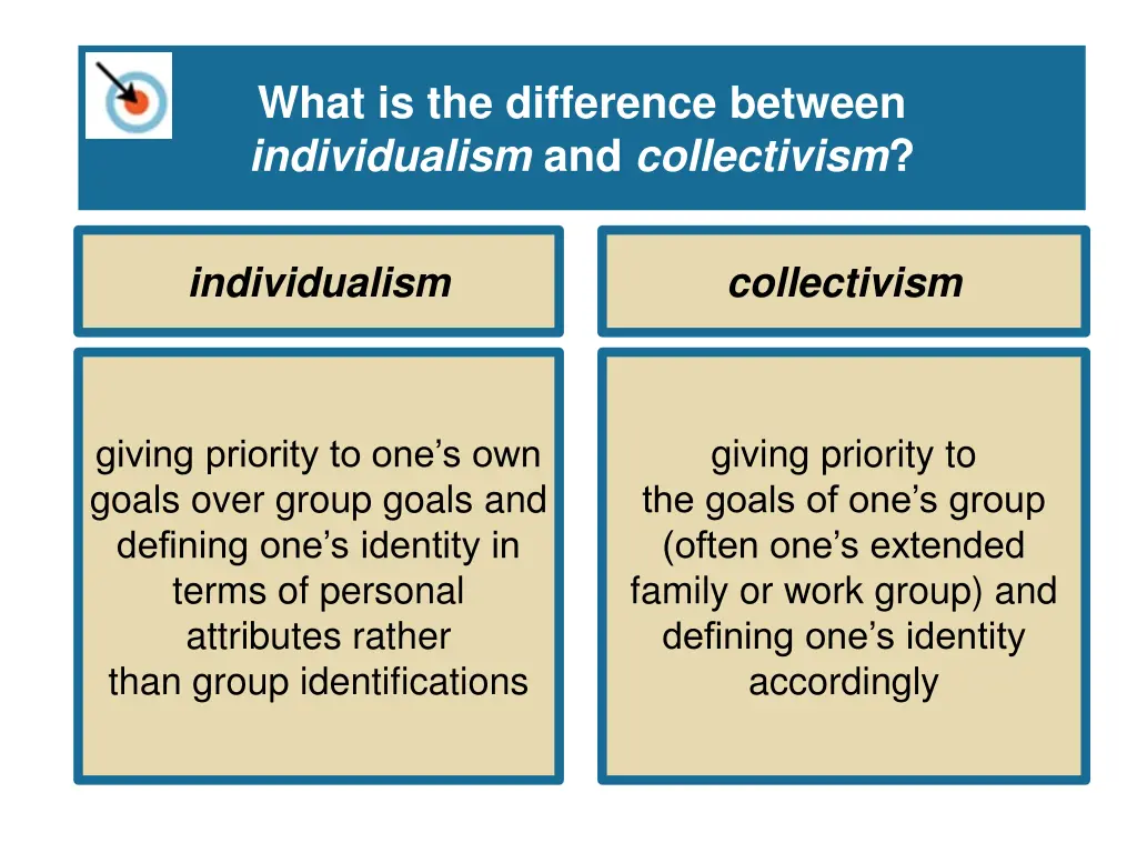 what is the difference between individualism