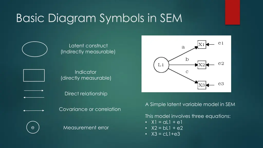 basic diagram symbols in sem