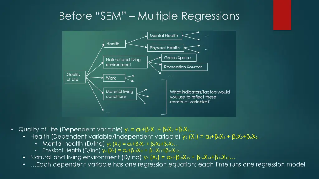 before sem multiple regressions