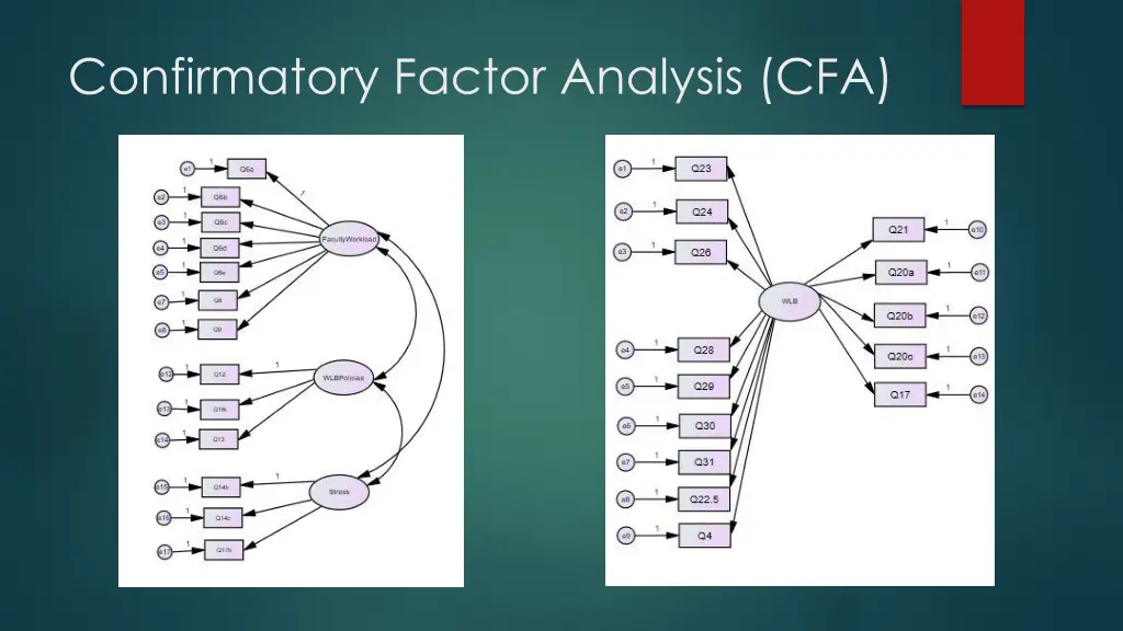 confirmatory factor analysis cfa 1