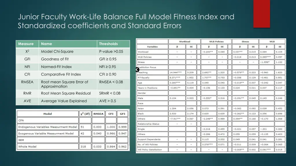 junior faculty work life balance full model 1