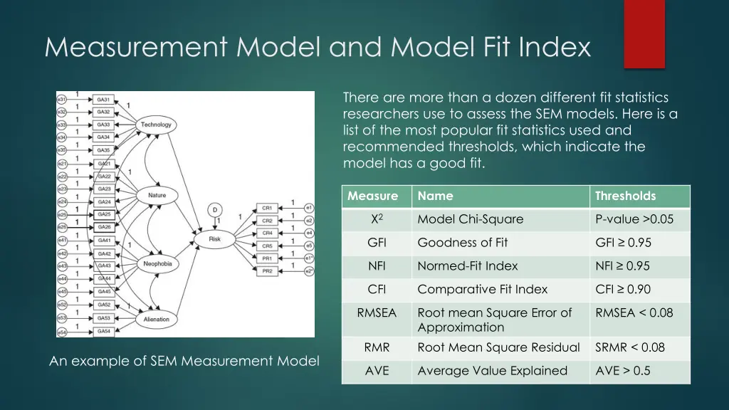 measurement model and model fit index