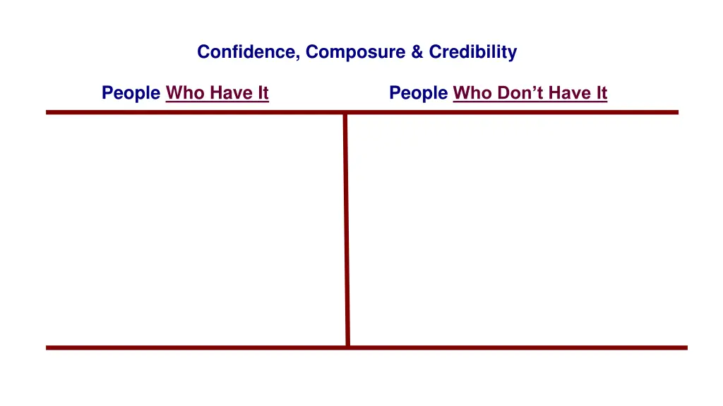 confidence composure credibility