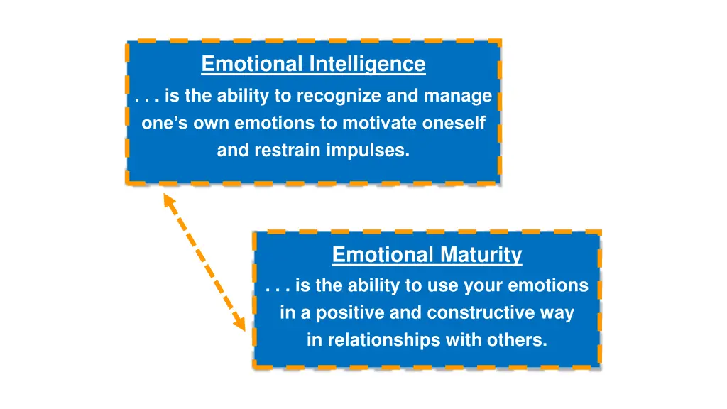 emotional intelligence is the ability