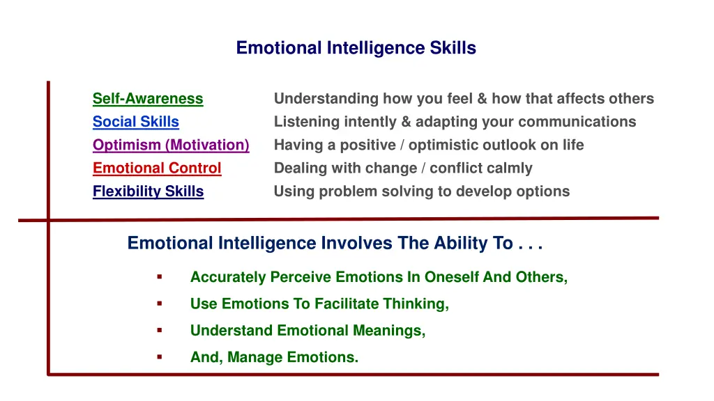 emotional intelligence skills