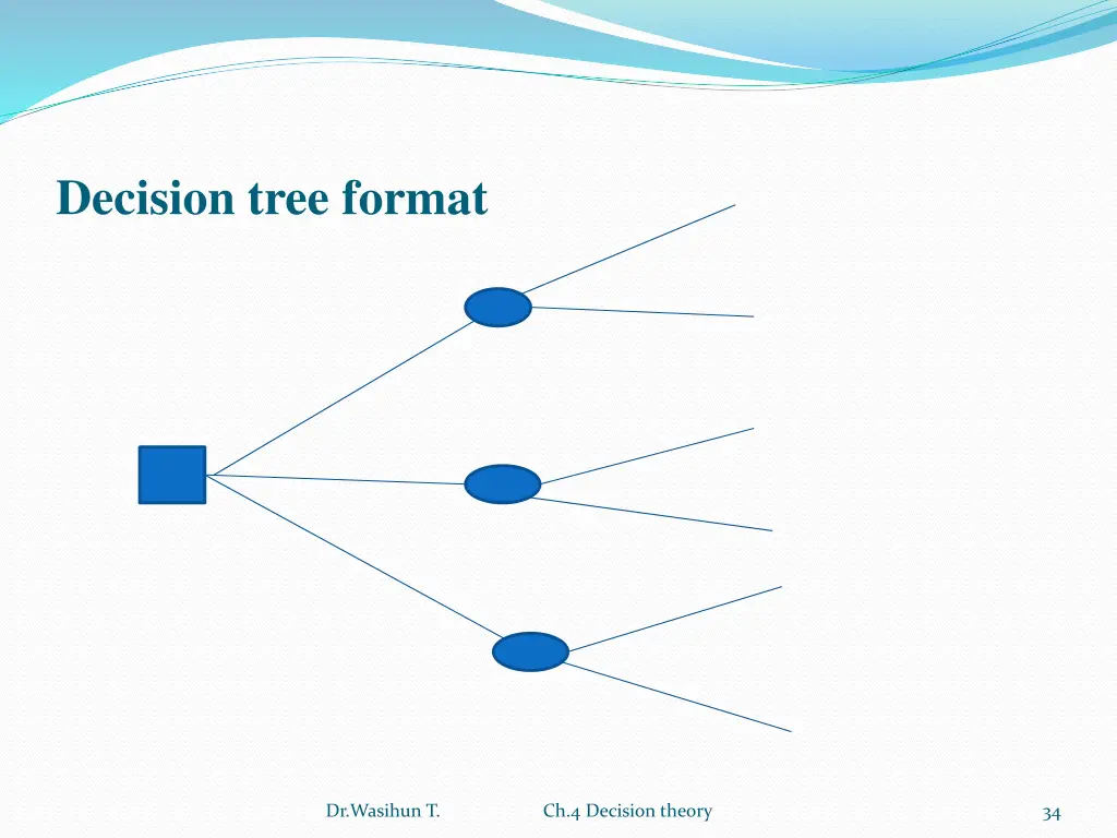 decision tree format