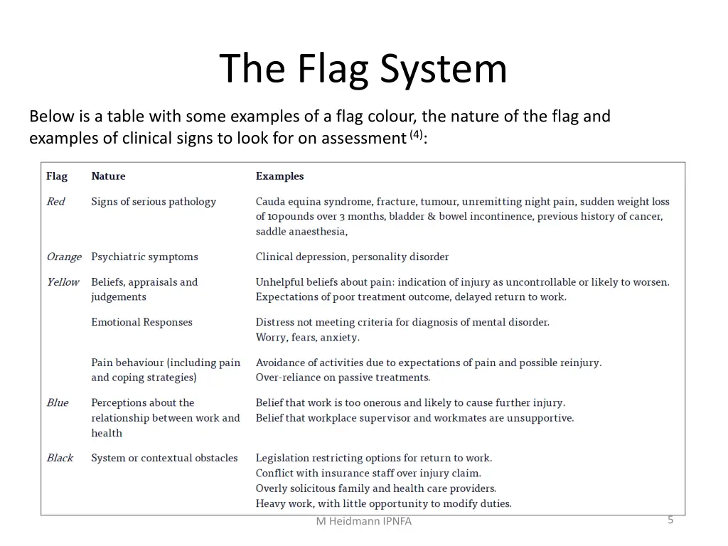 the flag system 4