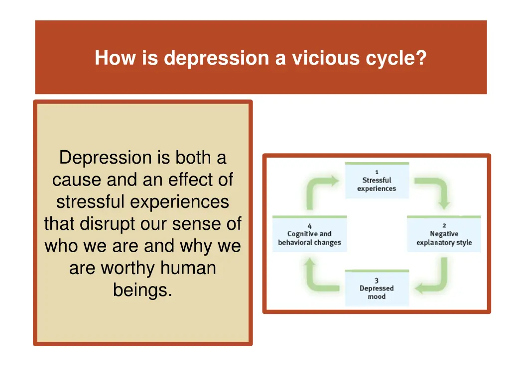 how is depression a vicious cycle