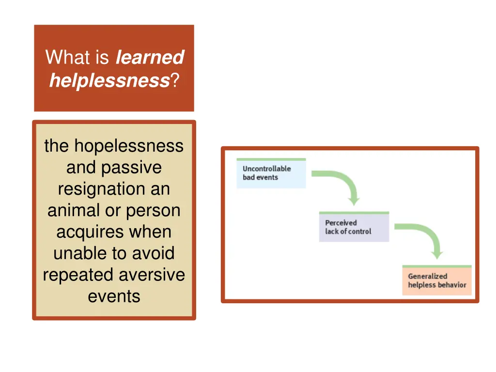 what is learned helplessness