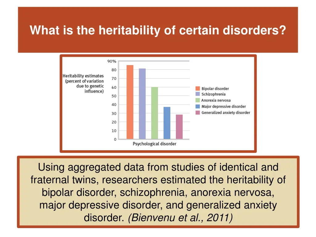 what is the heritability of certain disorders