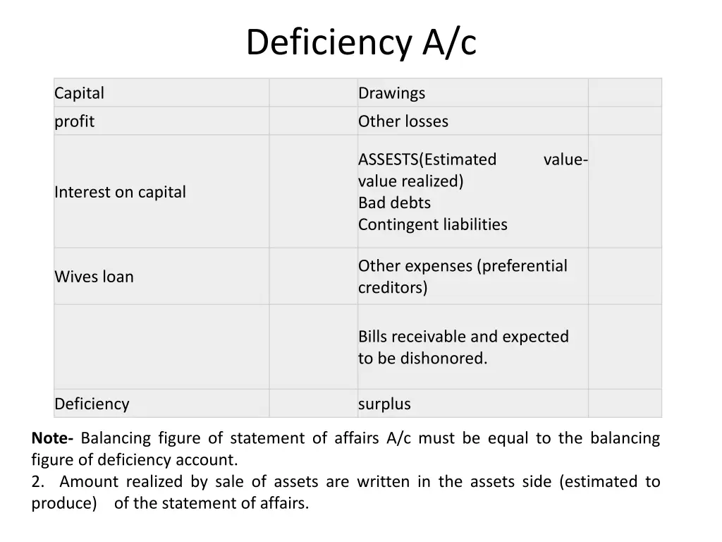 deficiency a c