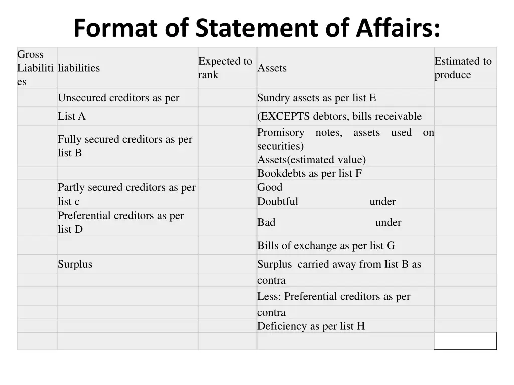 format of statement of affairs