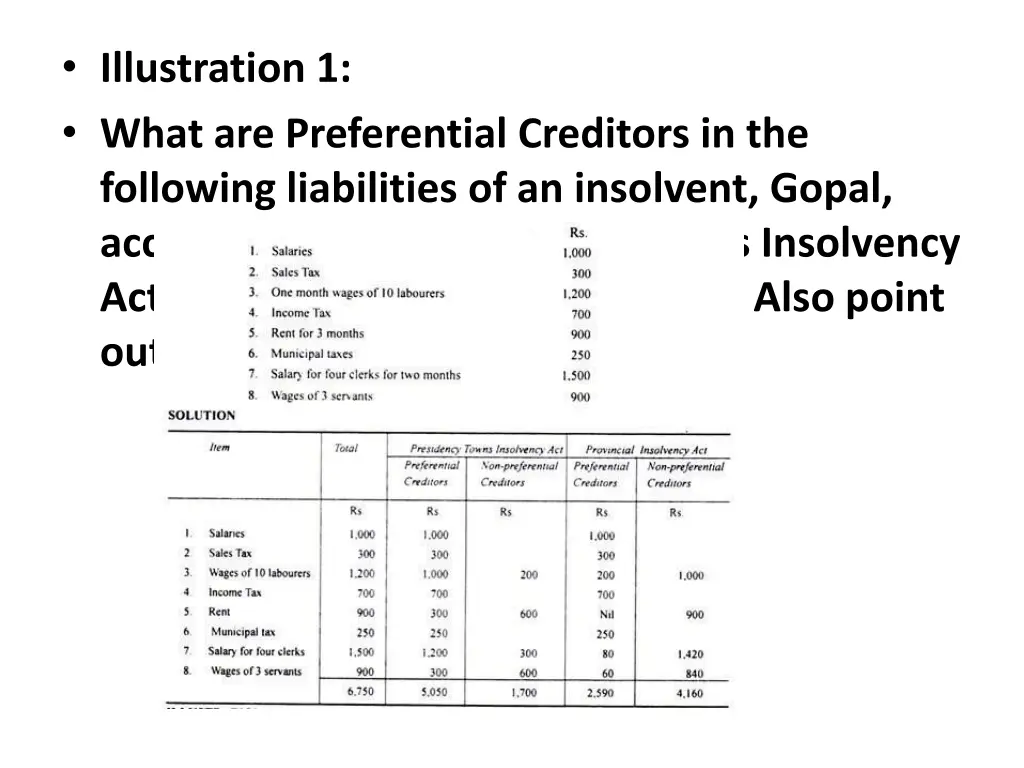 illustration 1 what are preferential creditors