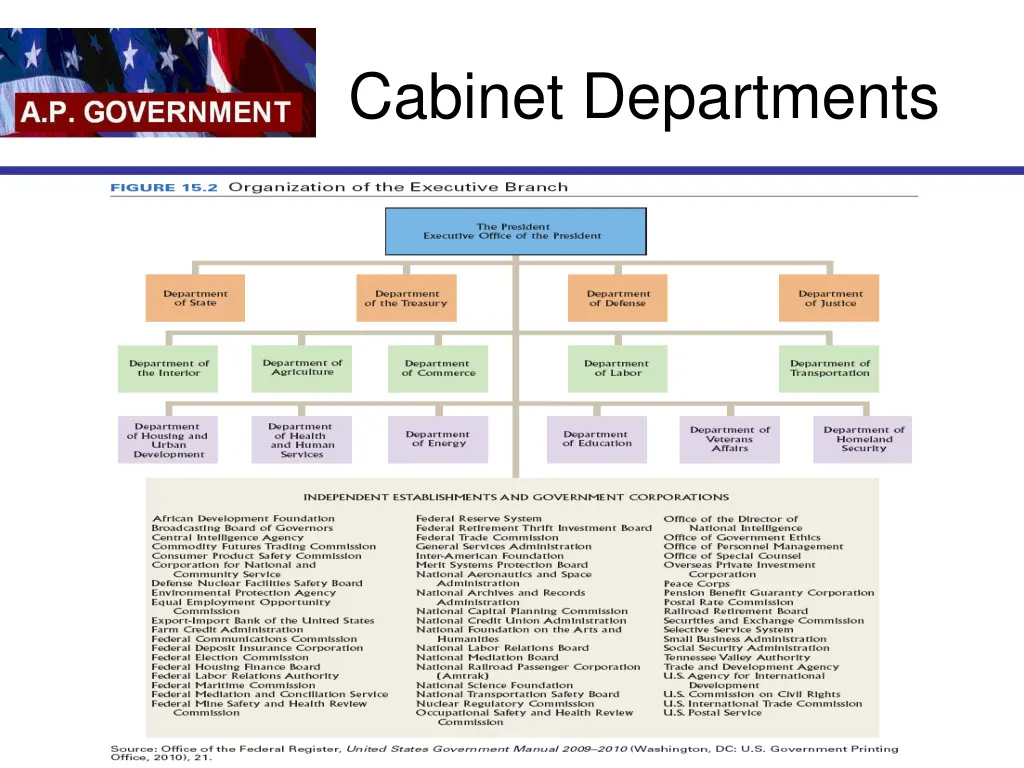 cabinet departments