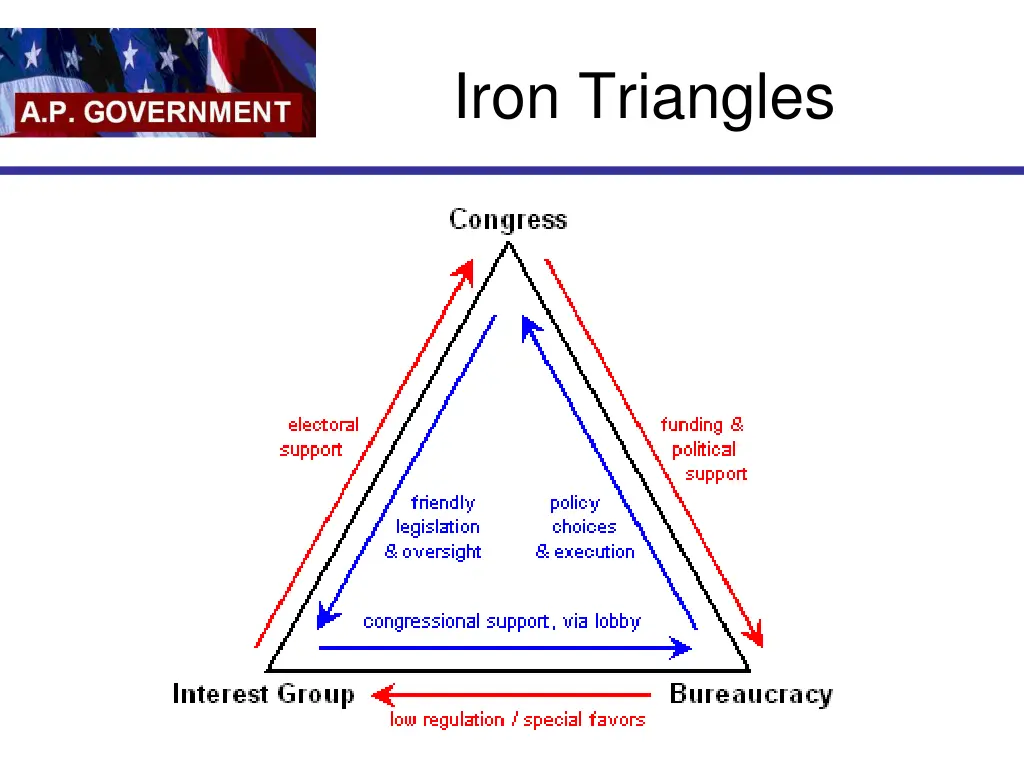 iron triangles 1