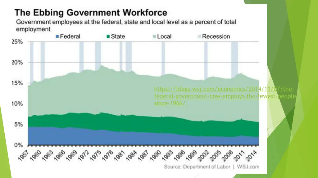 https blogs wsj com economics 2014