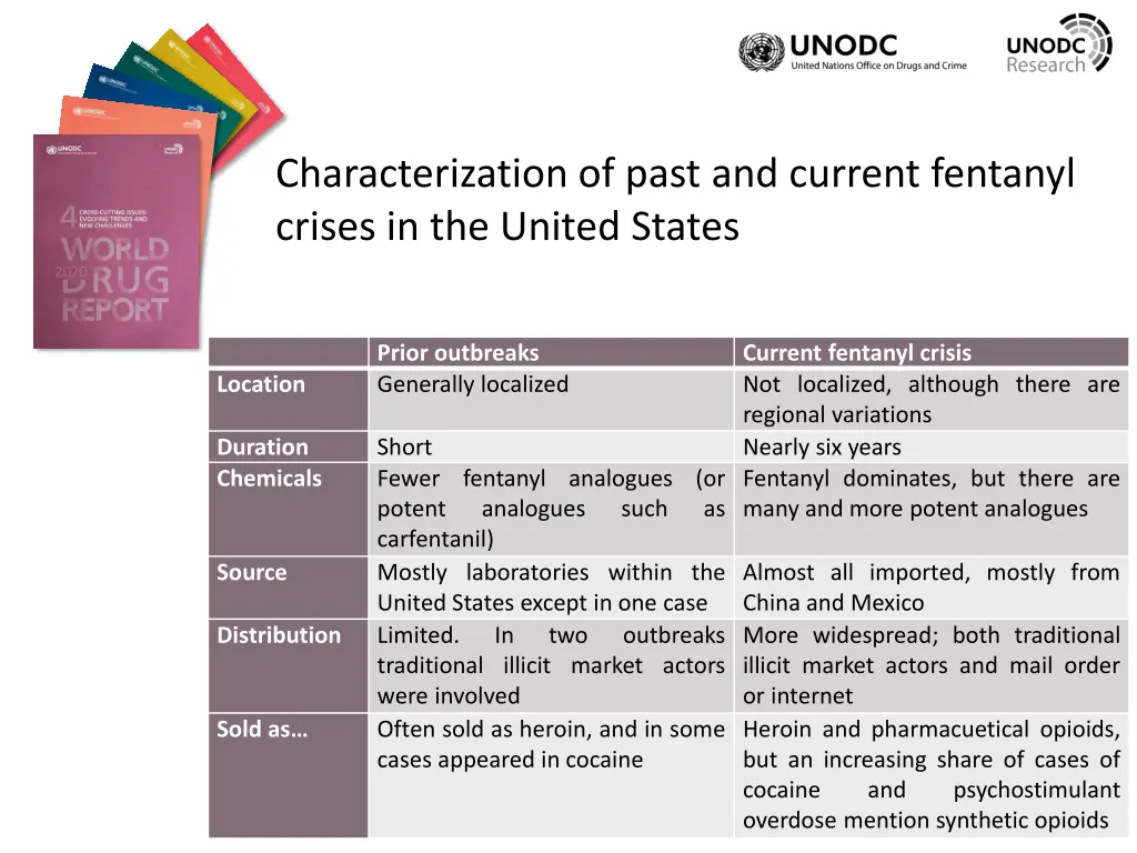 characterization of past and current fentanyl