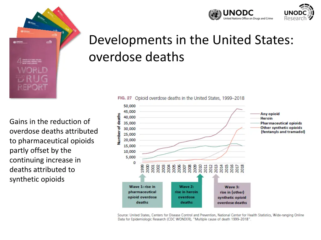 developments in the united states overdose deaths