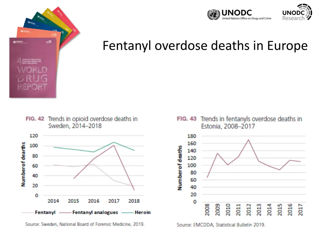 fentanyl overdose deaths in europe