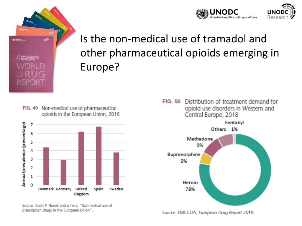 is the non medical use of tramadol and other