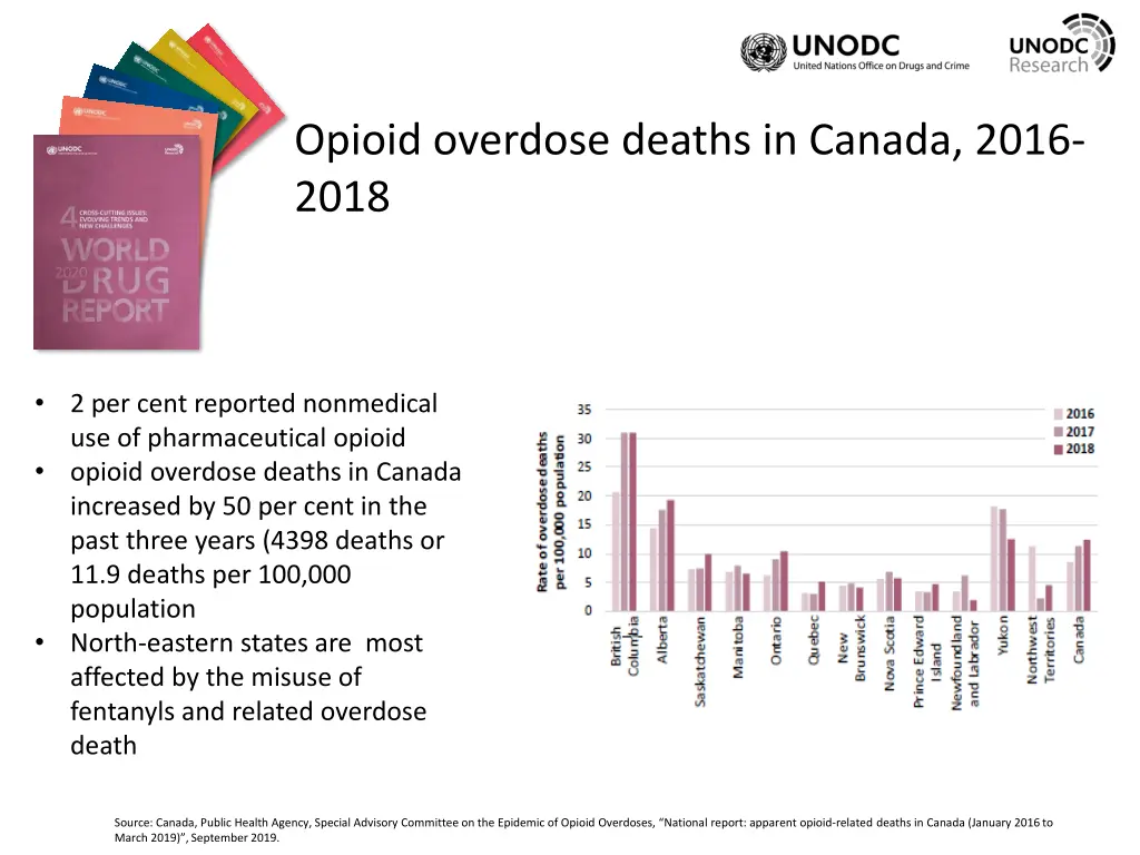 opioid overdose deaths in canada 2016 2018