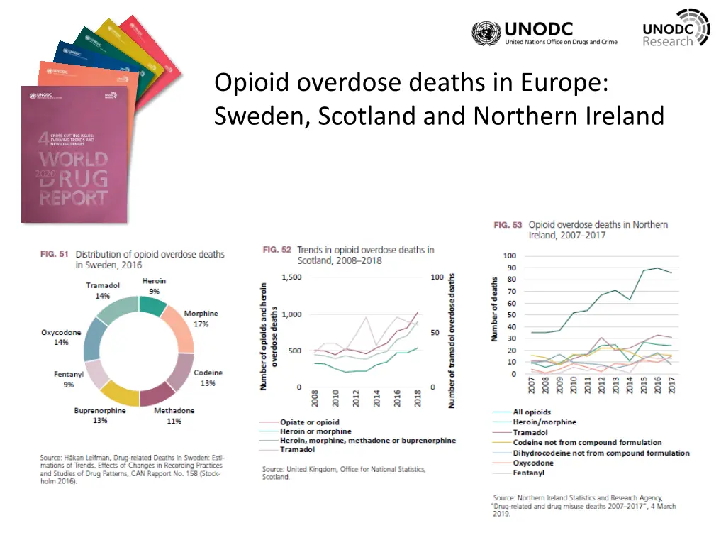 opioid overdose deaths in europe sweden scotland